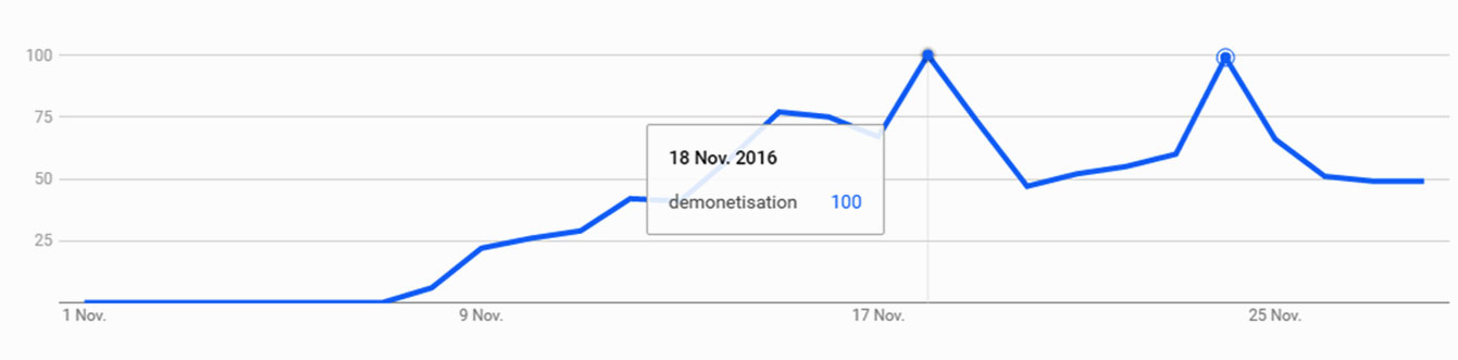 Blog_graph_1