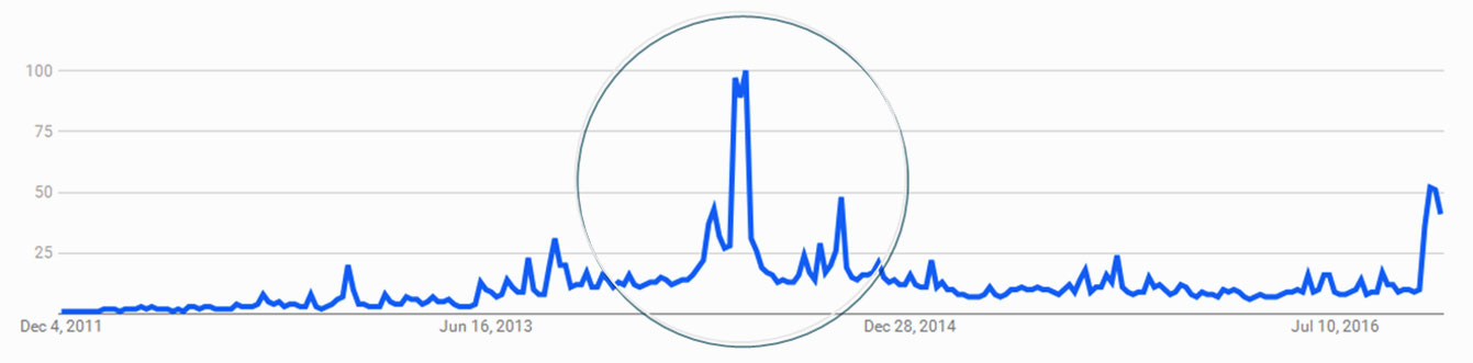 Blog_graph_11