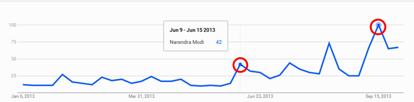 Blog_graph_12
