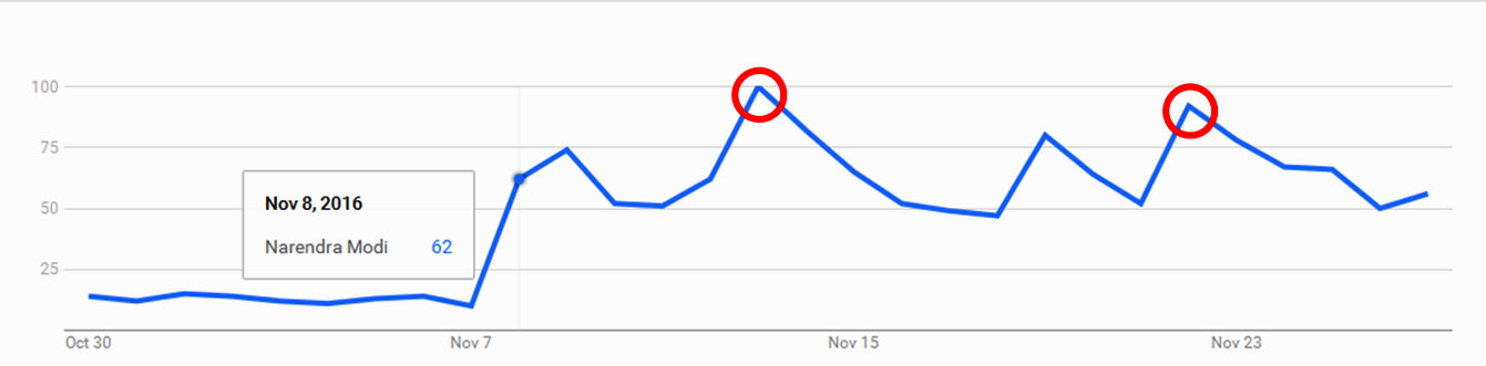 Blog_graph_16